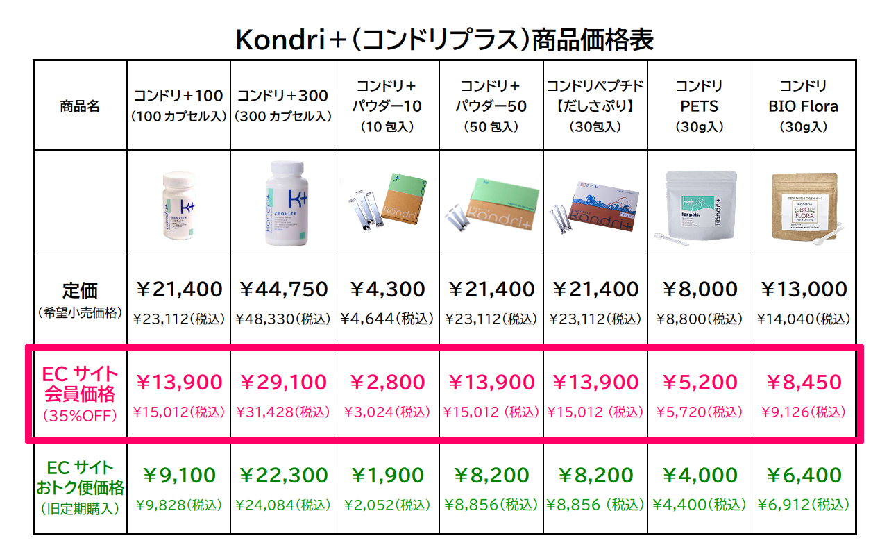コンドリ価格表